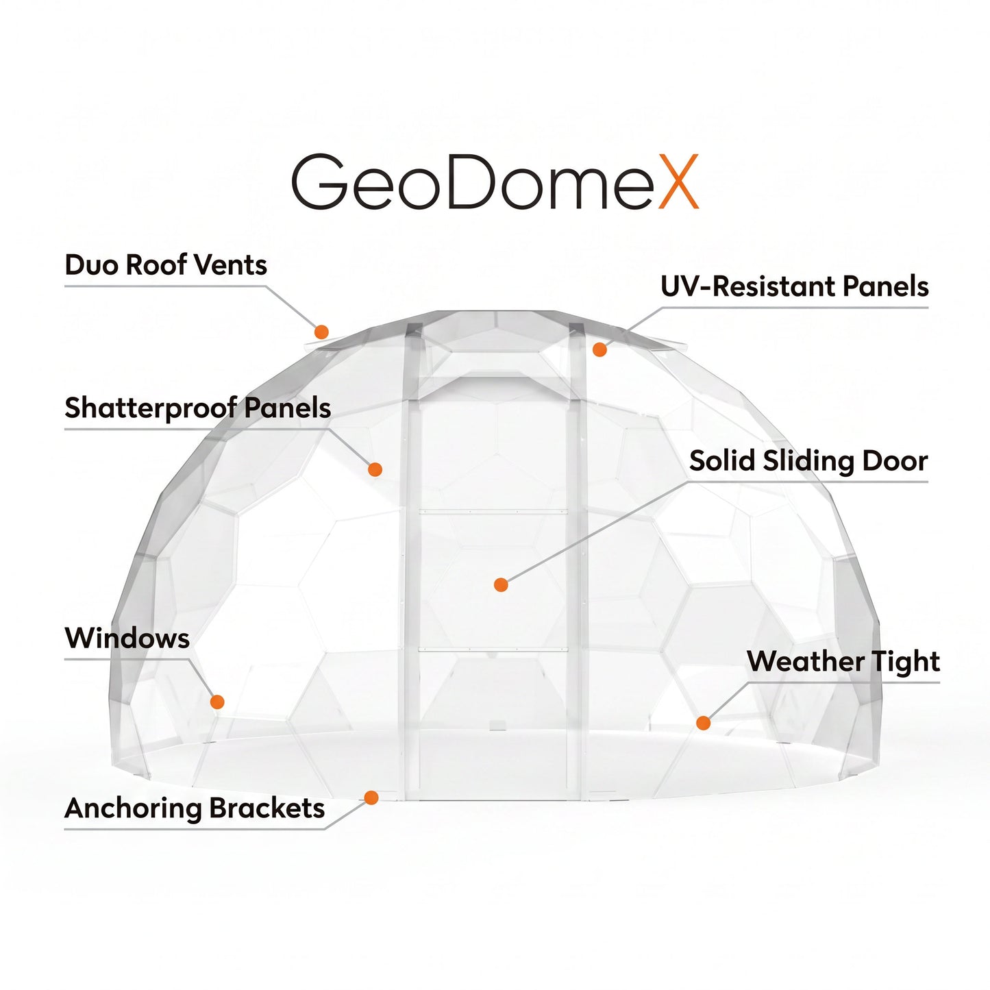 GeoDomeX feature diagram: Duo Roof Vents, UV-Resistant Panels, Shatterproof Panels, Solid Sliding Door, Windows, Weather Tight, Anchoring Brackets