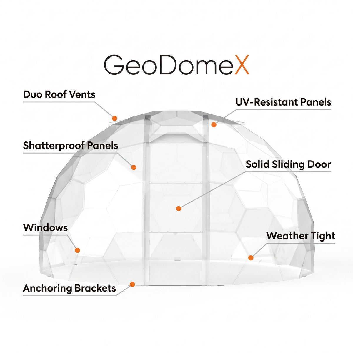 GeoDomeX feature diagram: Duo Roof Vents, UV-Resistant Panels, Shatterproof Panels, Solid Sliding Door, Windows, Weather Tight, Anchoring Brackets